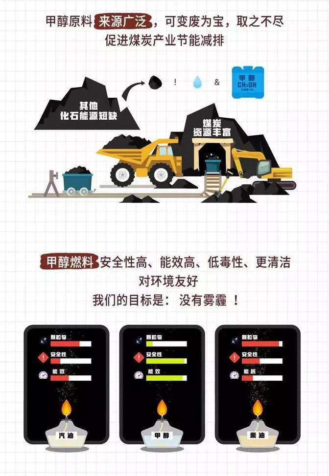 甲醇汽油有毒嗎 甲醇汽油有毒嗎