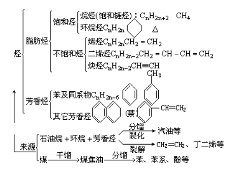 國6b烯烴 國6b烯烴